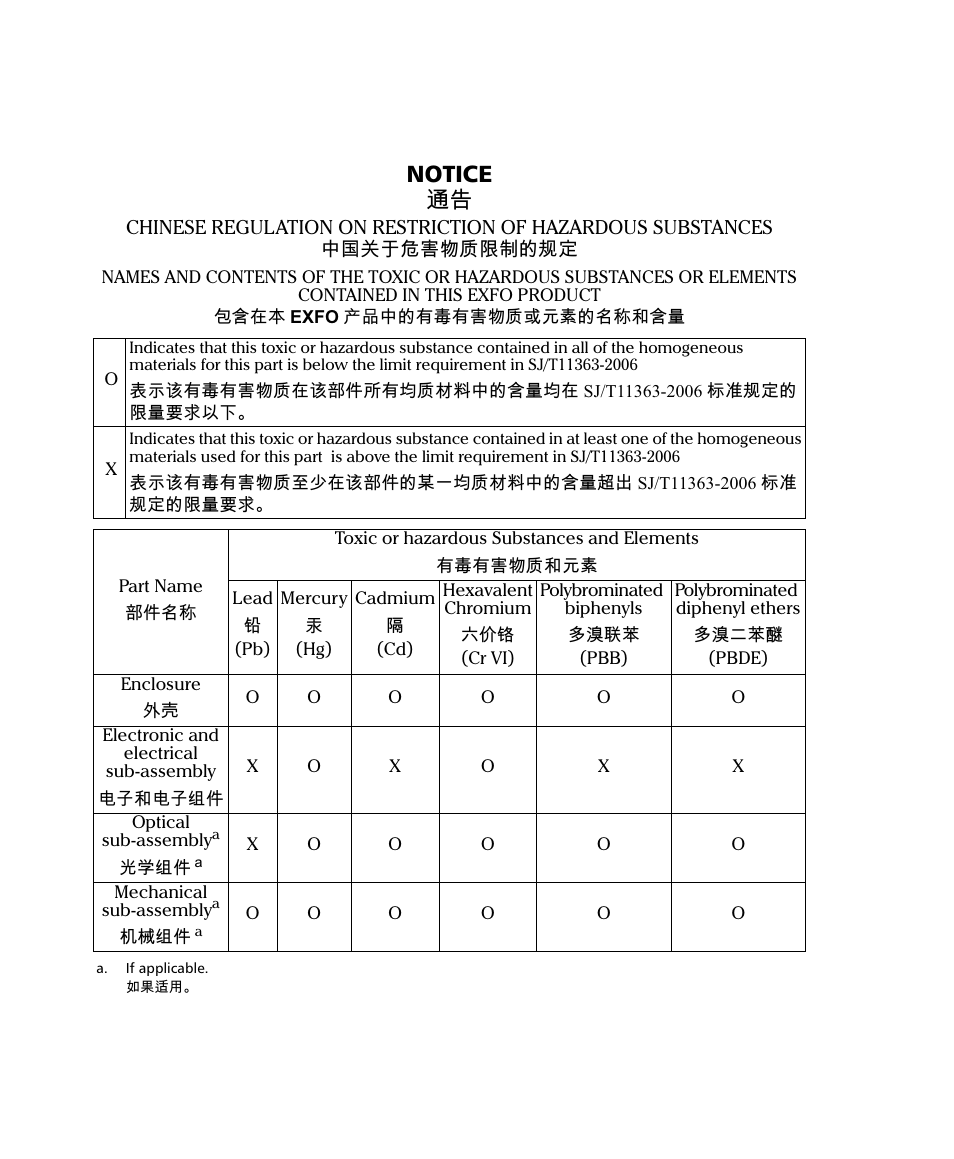 Notice 抩 | EXFO FTB-1 User Manual | Page 232 / 234