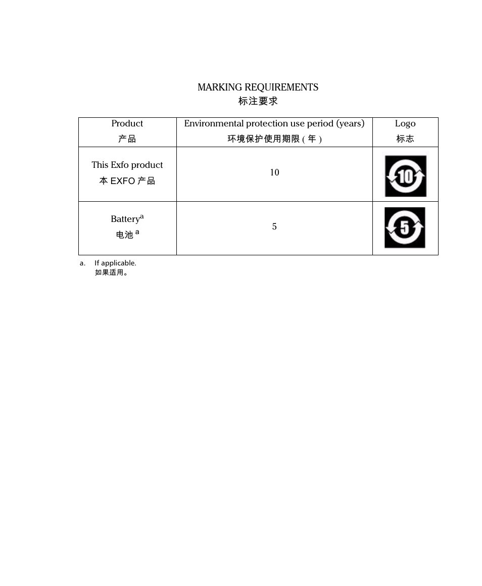 EXFO FTB-1 User Manual | Page 233 / 234