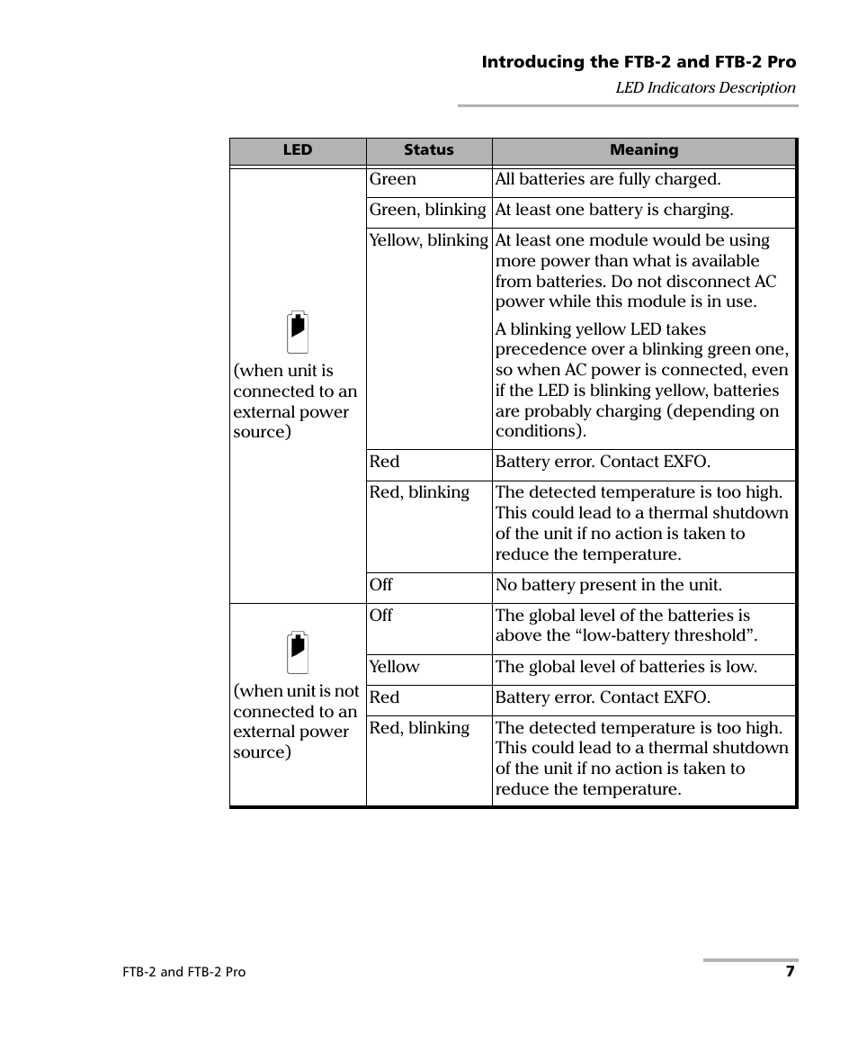 EXFO FTB-2 User Manual | Page 17 / 443