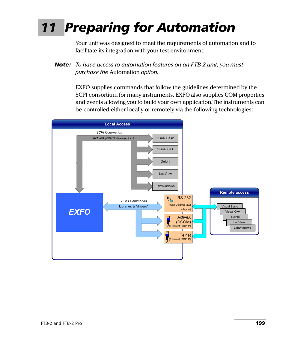 11 preparing for automation, Exfo | EXFO FTB-2 User Manual | Page 209 / 443