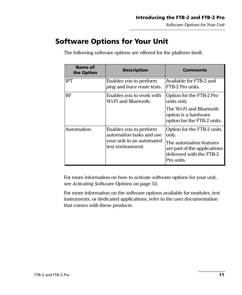 Software options for your unit | EXFO FTB-2 User Manual | Page 21 / 443