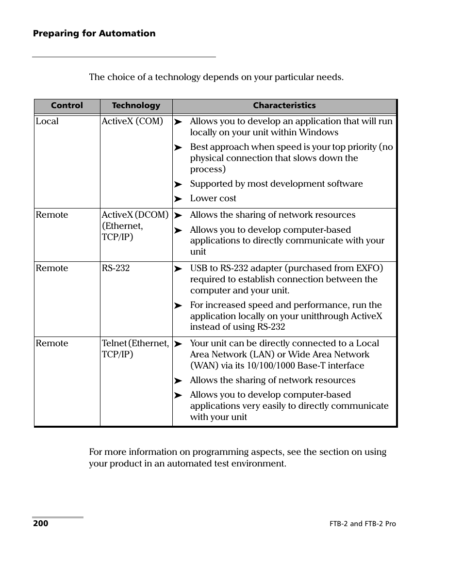 EXFO FTB-2 User Manual | Page 210 / 443