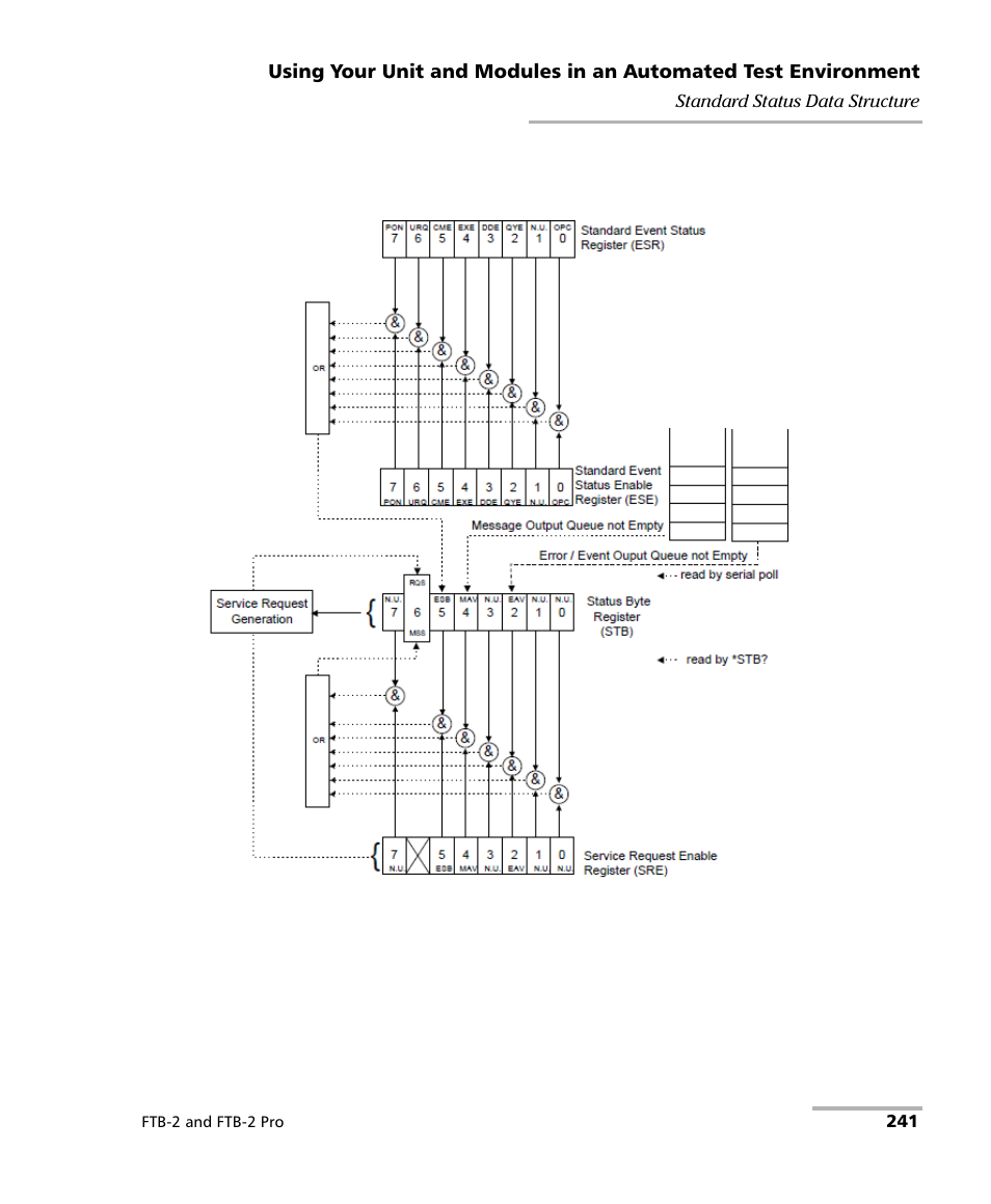 EXFO FTB-2 User Manual | Page 251 / 443