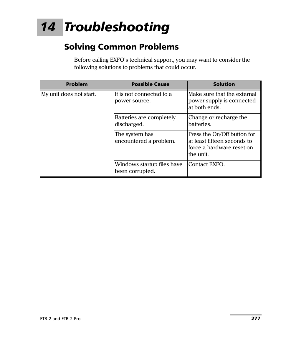 14 troubleshooting, Solving common problems | EXFO FTB-2 User Manual | Page 287 / 443