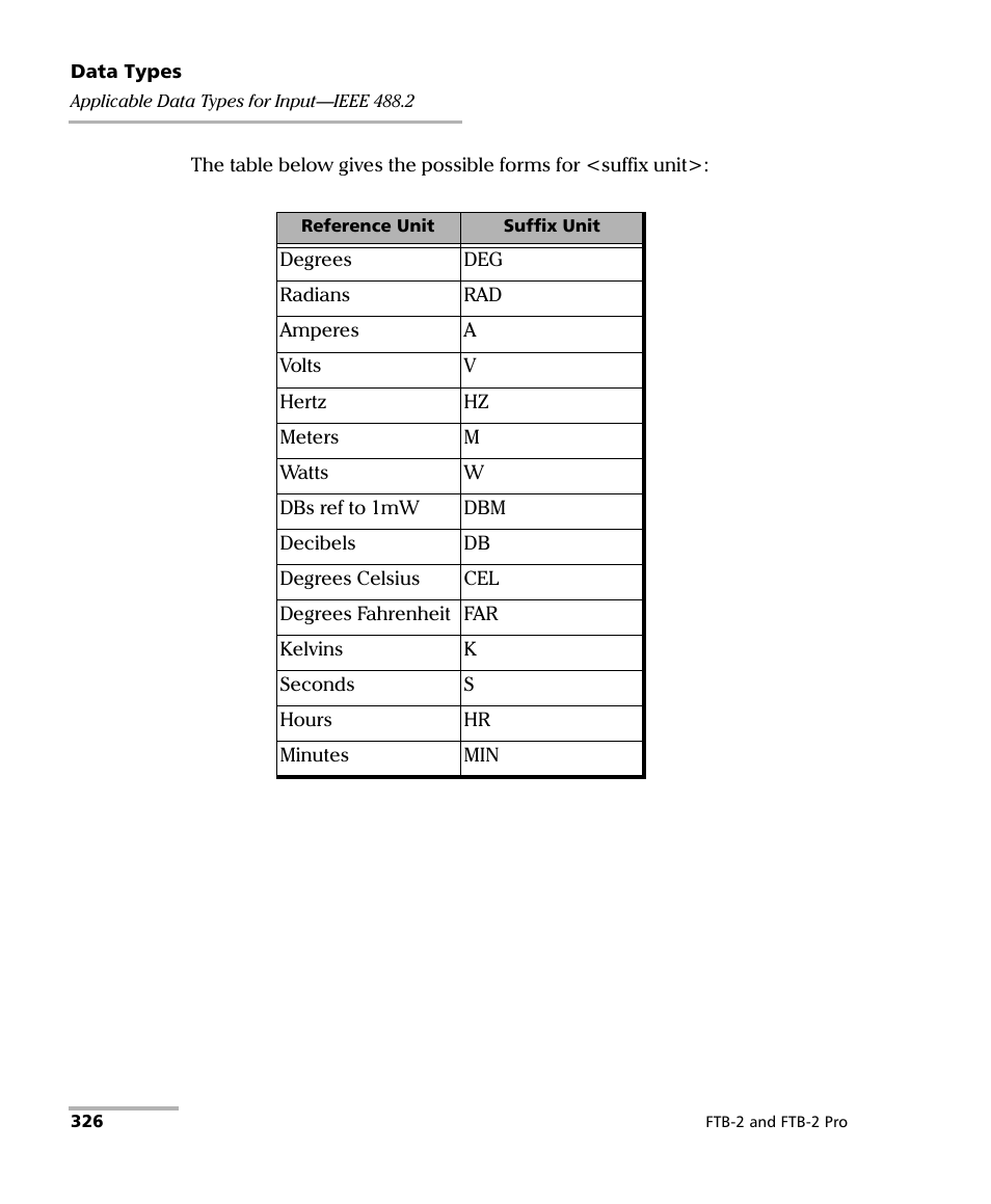 EXFO FTB-2 User Manual | Page 336 / 443