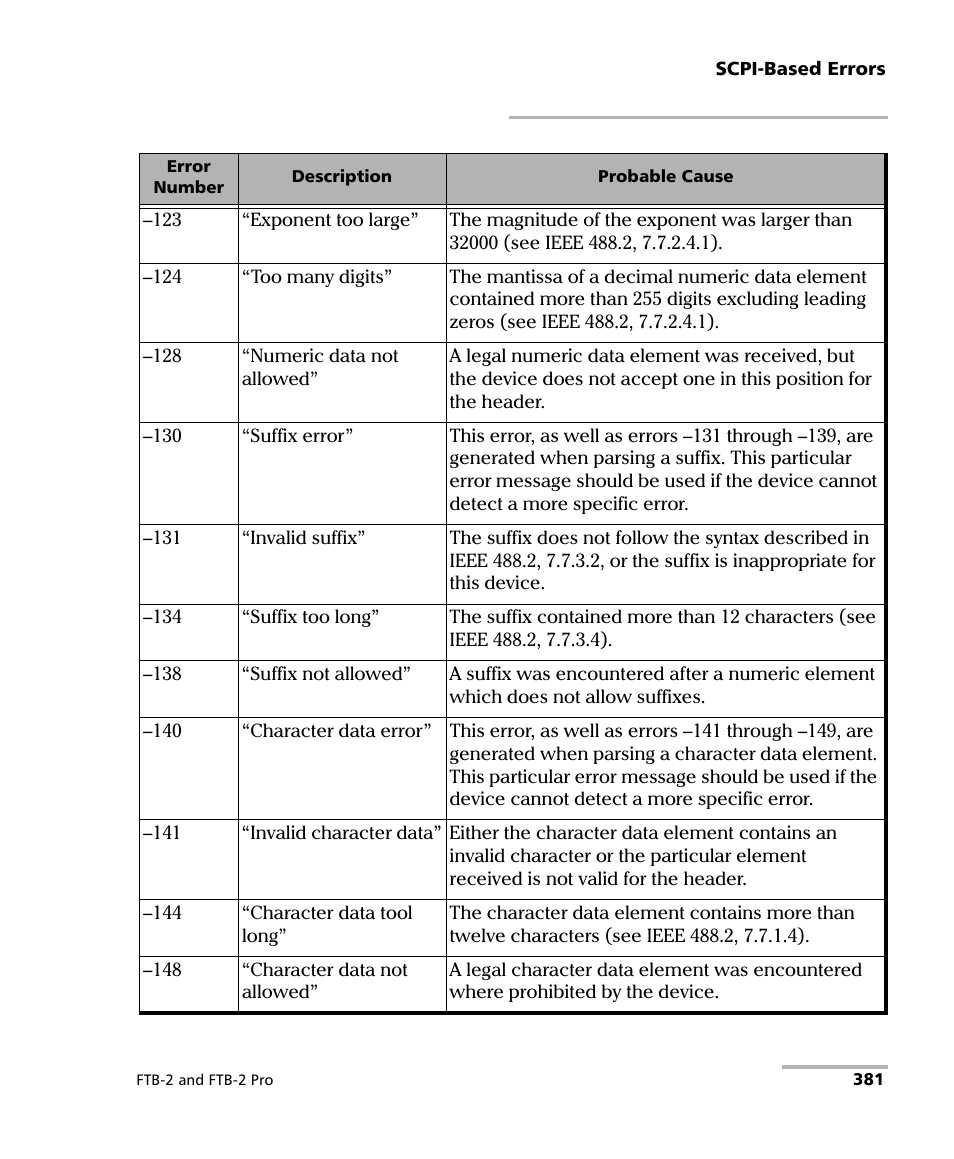 EXFO FTB-2 User Manual | Page 391 / 443