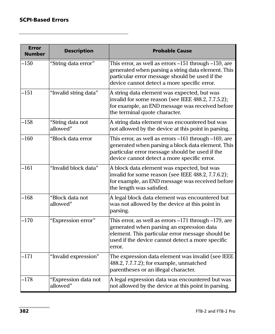 EXFO FTB-2 User Manual | Page 392 / 443