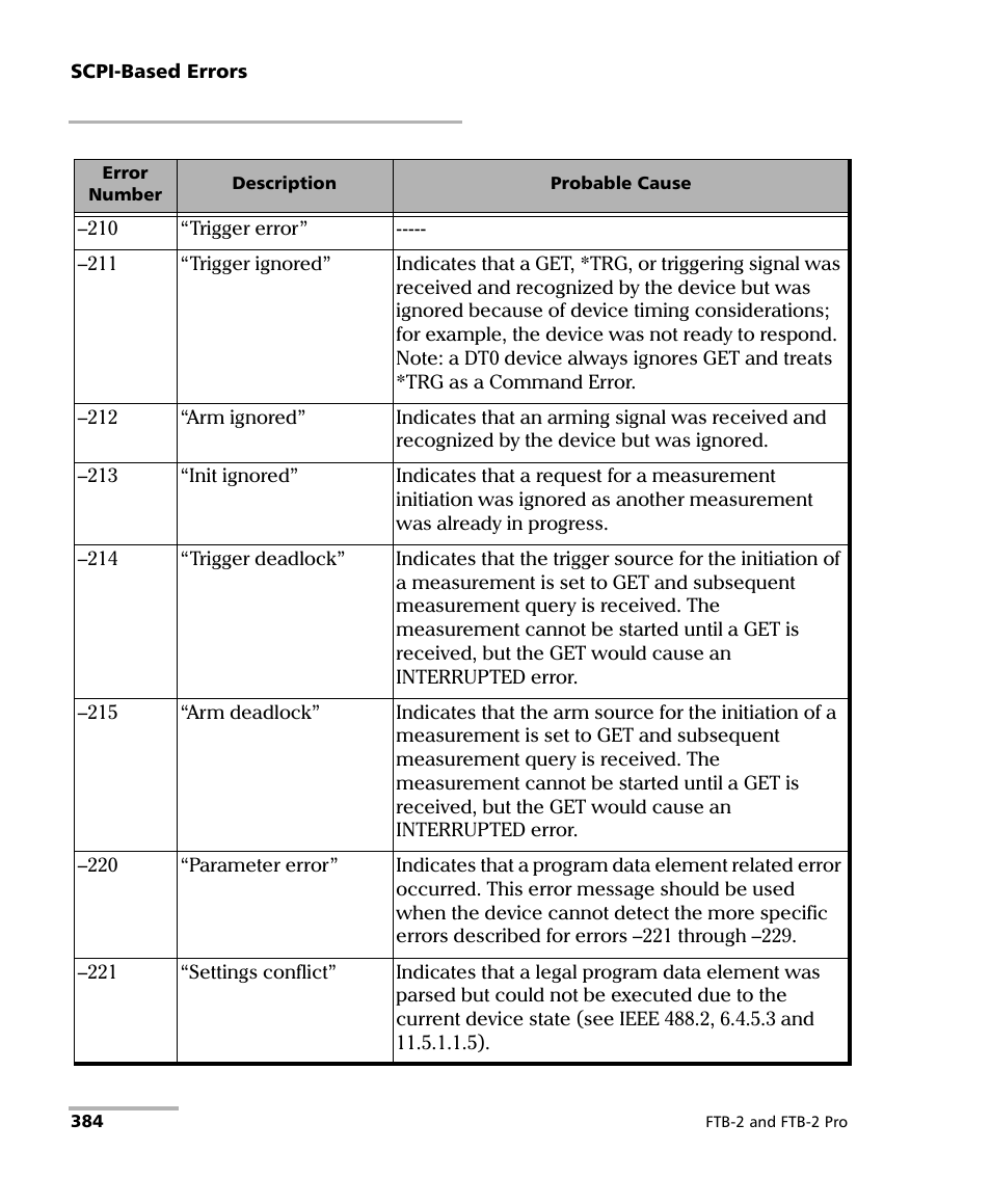 EXFO FTB-2 User Manual | Page 394 / 443