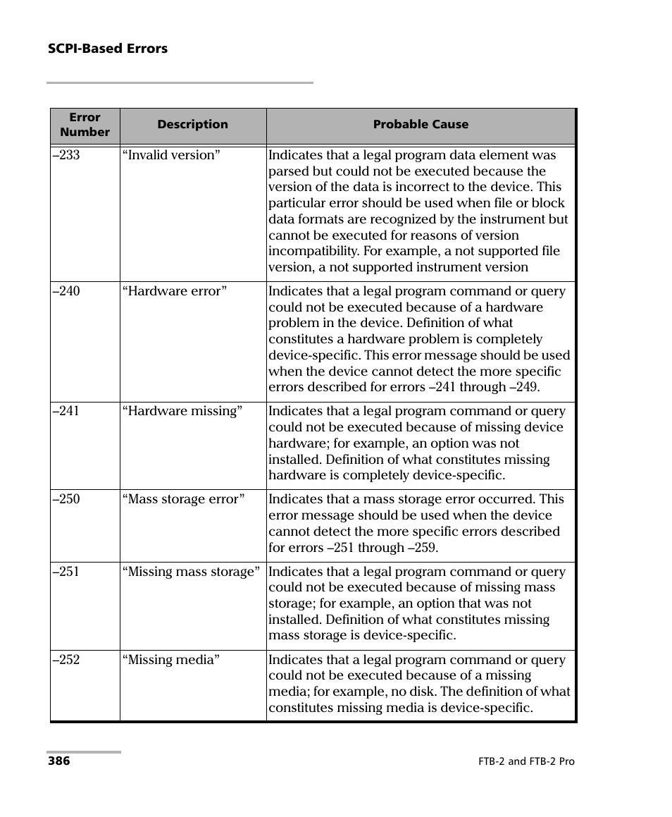 EXFO FTB-2 User Manual | Page 396 / 443