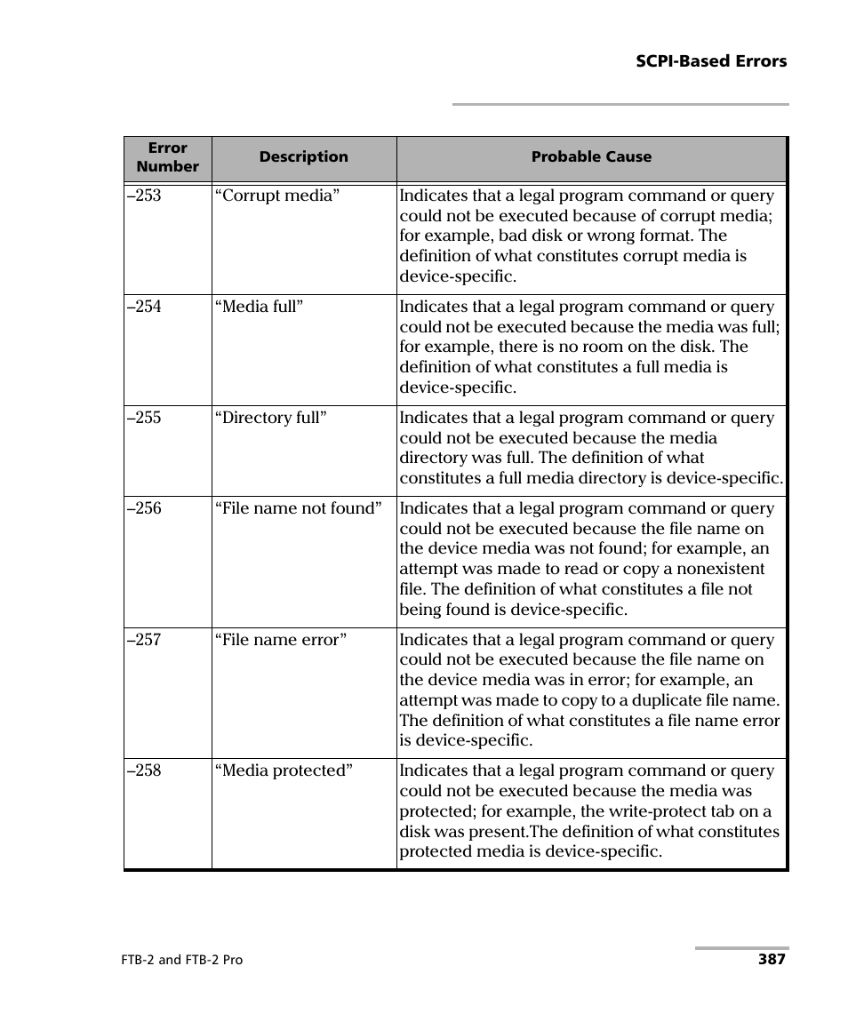 EXFO FTB-2 User Manual | Page 397 / 443