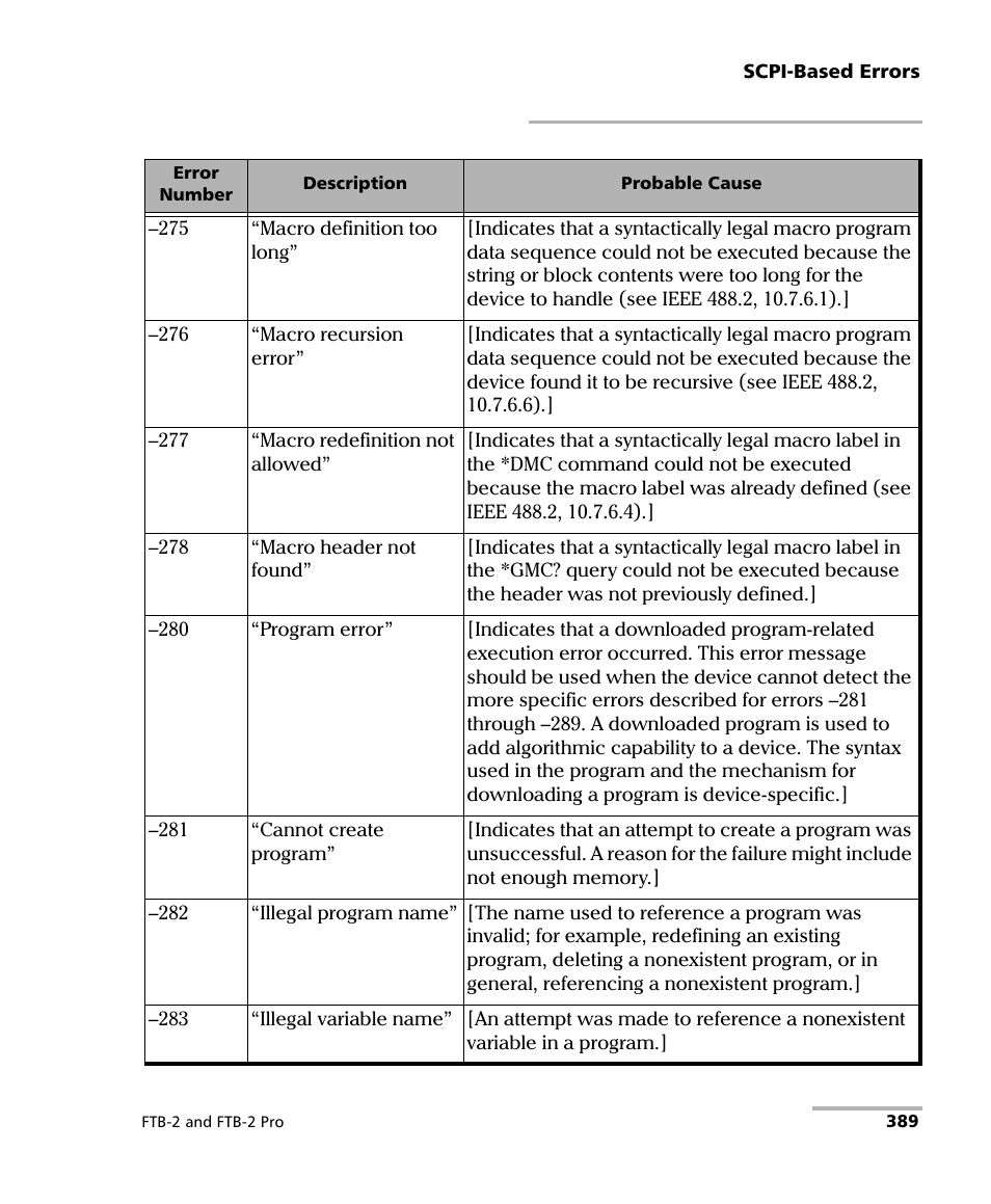 EXFO FTB-2 User Manual | Page 399 / 443