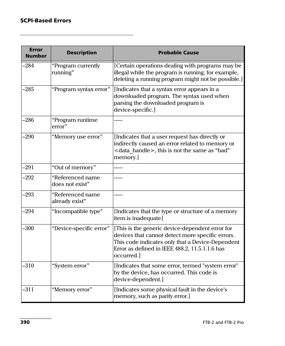 EXFO FTB-2 User Manual | Page 400 / 443