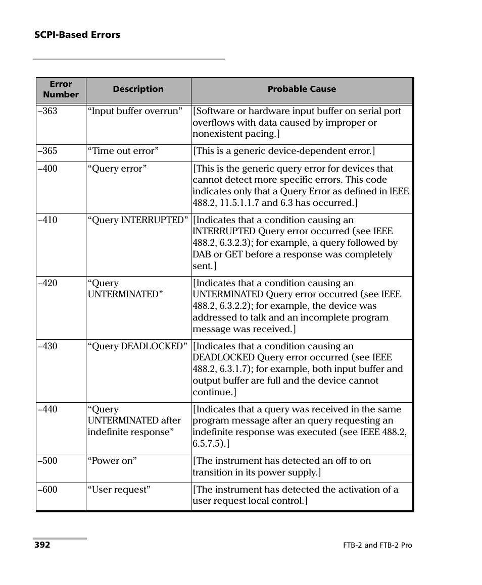 EXFO FTB-2 User Manual | Page 402 / 443