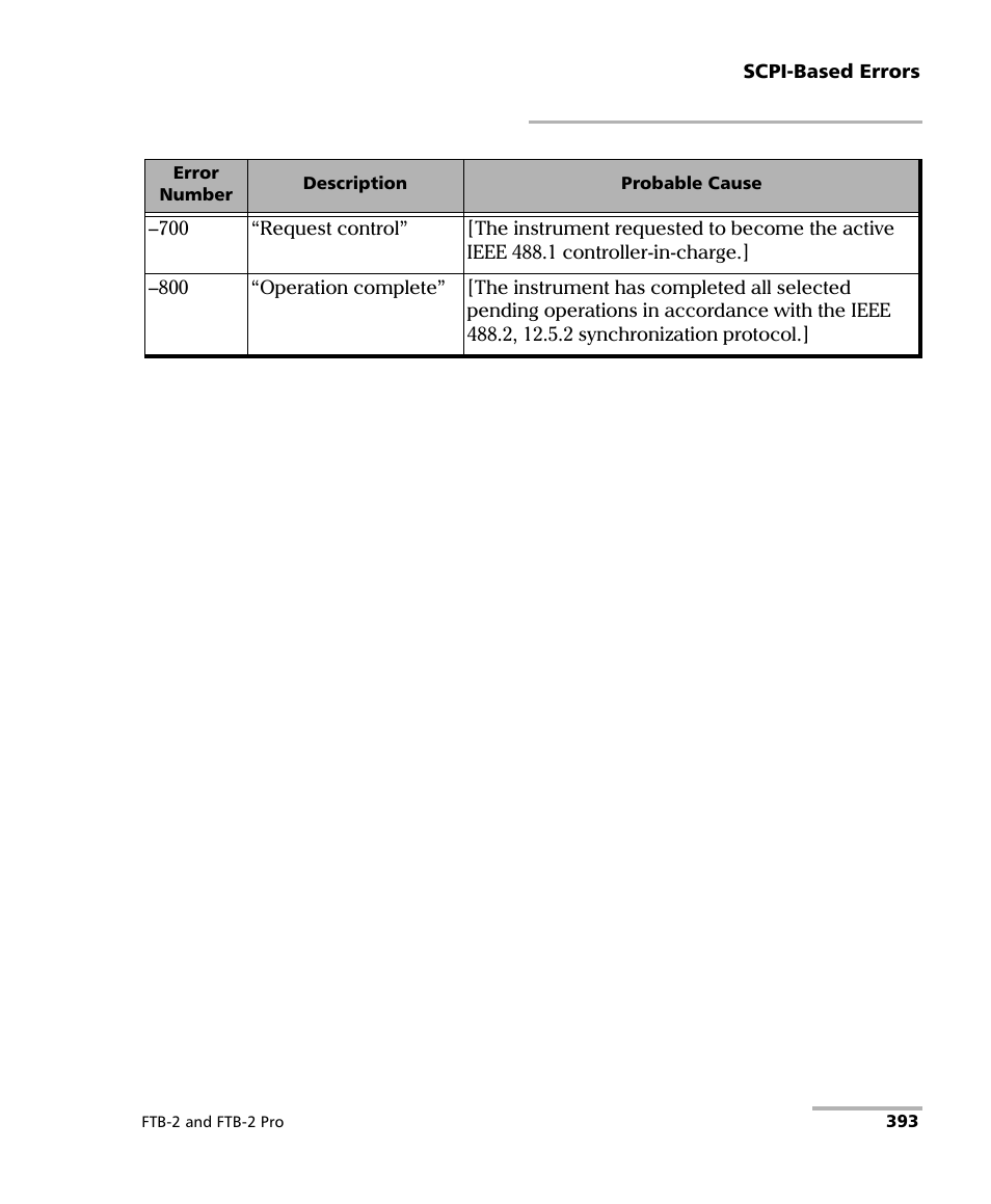 EXFO FTB-2 User Manual | Page 403 / 443