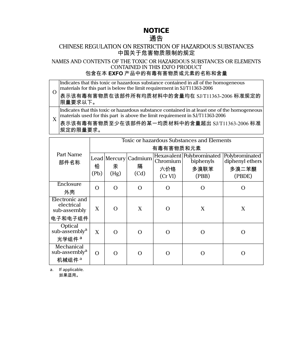 Notice 抩 | EXFO FTB-2 User Manual | Page 441 / 443