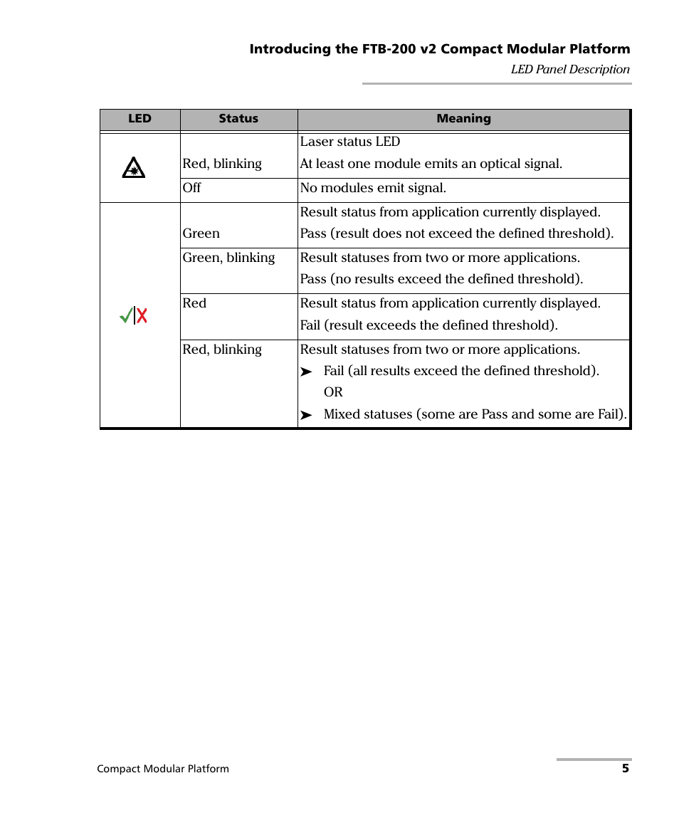 EXFO FTB-200 v2 Compact Modular Platform User Manual | Page 15 / 222