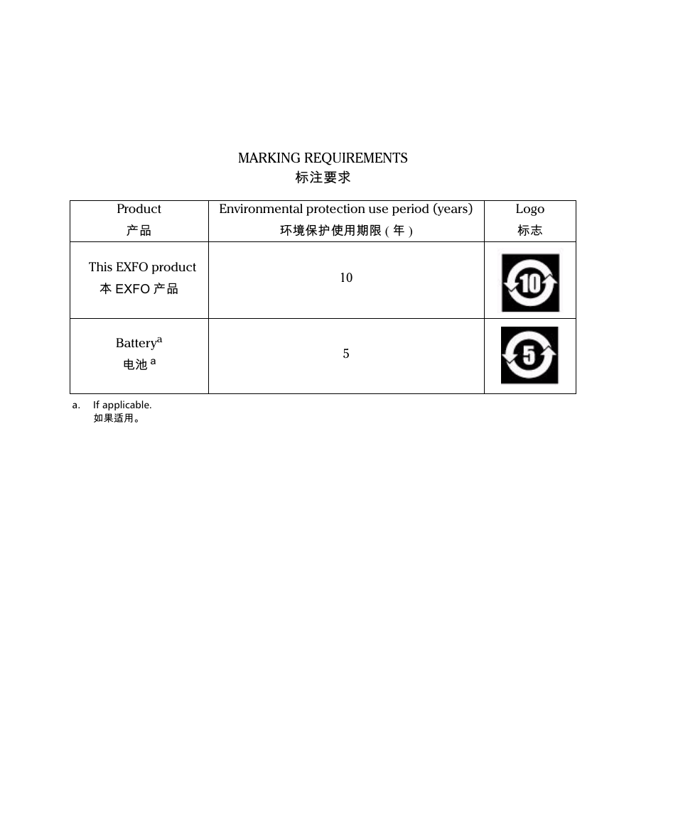 EXFO FTB-3930 MultiTest User Manual | Page 100 / 101