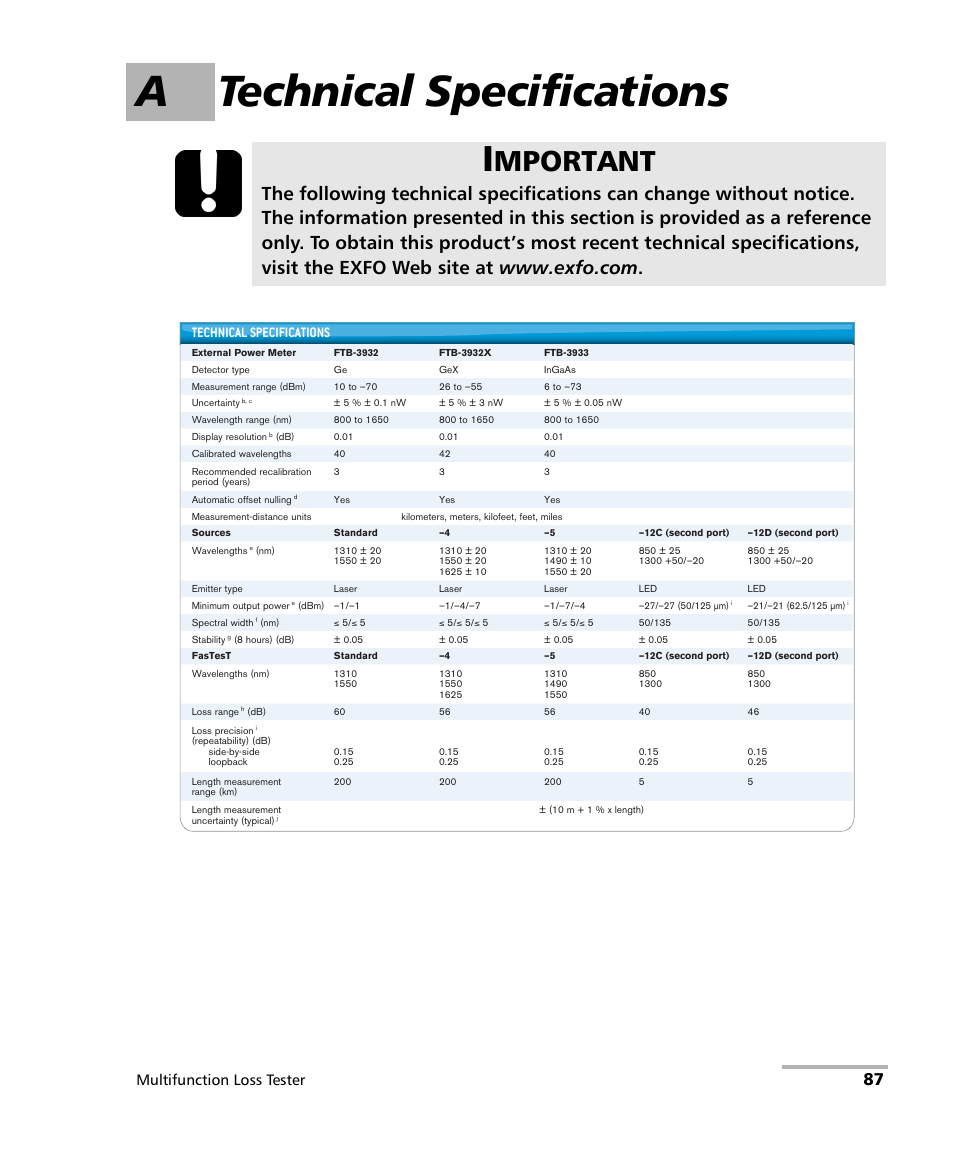A technical specifications, Mportant, Multifunction loss tester | Technical specifications | EXFO FTB-3930 MultiTest User Manual | Page 93 / 101