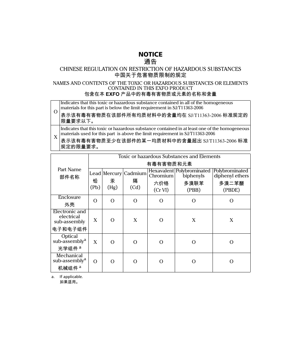 Notice 抩 | EXFO FTB-3930 MultiTest User Manual | Page 99 / 101