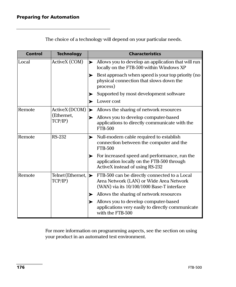 EXFO FTB-500 (Window XP) User Manual | Page 186 / 405