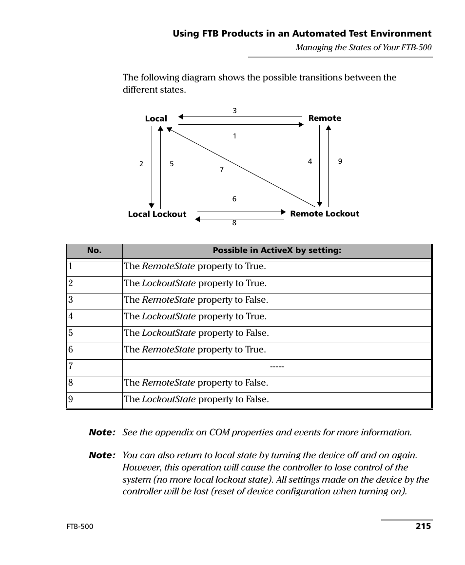 EXFO FTB-500 (Window XP) User Manual | Page 225 / 405