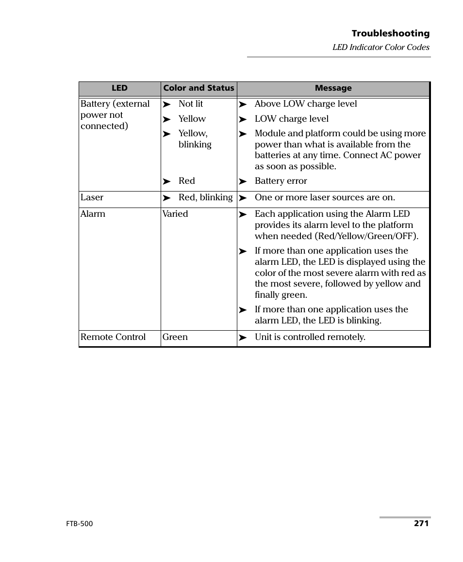 EXFO FTB-500 (Window XP) User Manual | Page 281 / 405