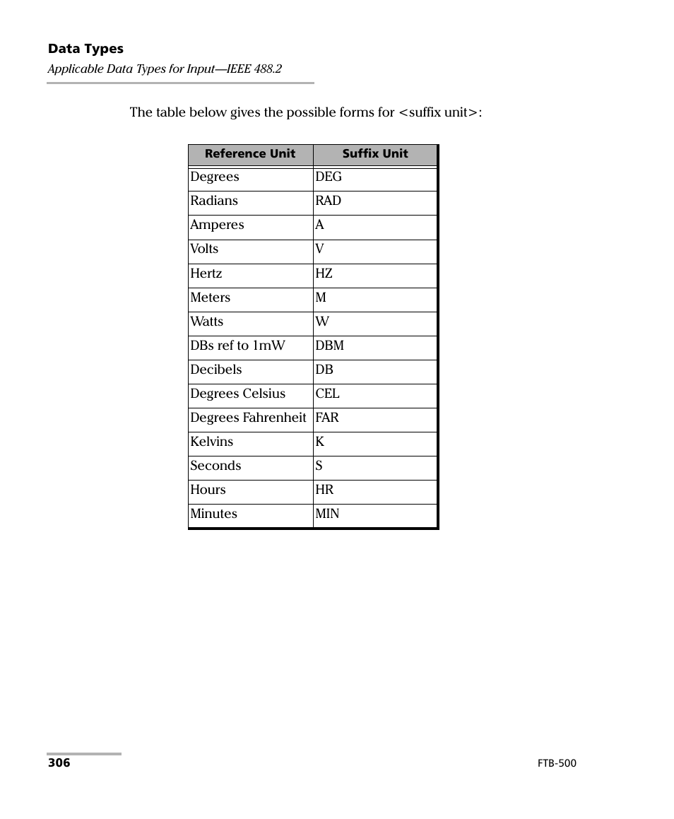 EXFO FTB-500 (Window XP) User Manual | Page 316 / 405