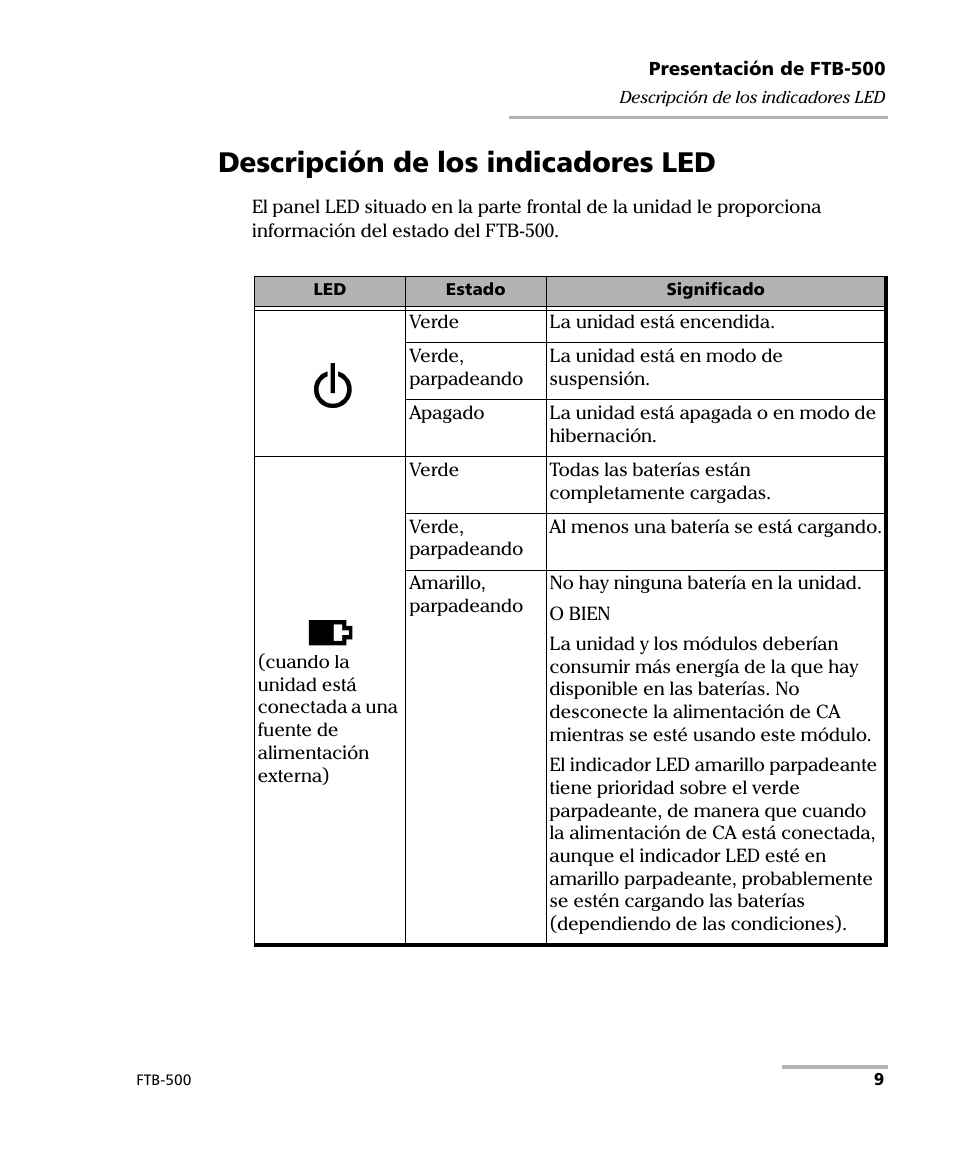 Descripción de los indicadores led | EXFO FTB-500 (Window XP) User Manual | Page 17 / 477