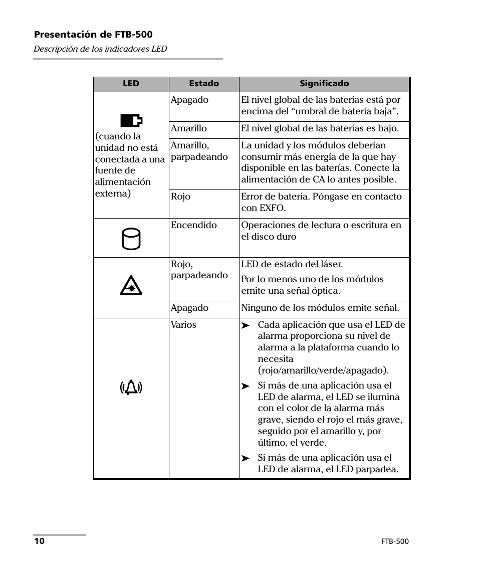 EXFO FTB-500 (Window XP) User Manual | Page 18 / 477