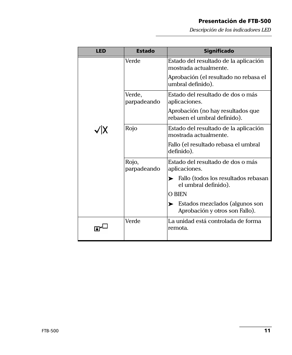 EXFO FTB-500 (Window XP) User Manual | Page 19 / 477