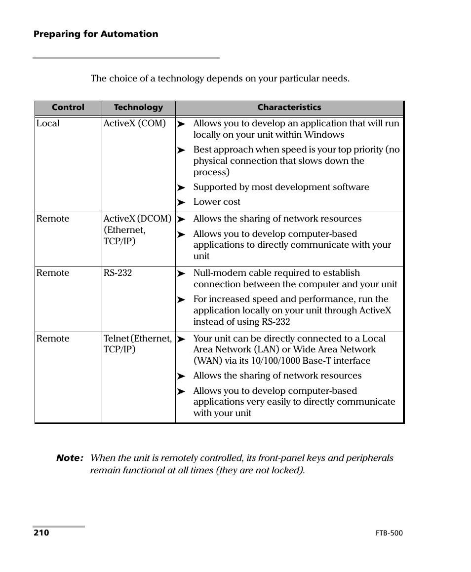 EXFO FTB-500 (Window XP) User Manual | Page 218 / 477