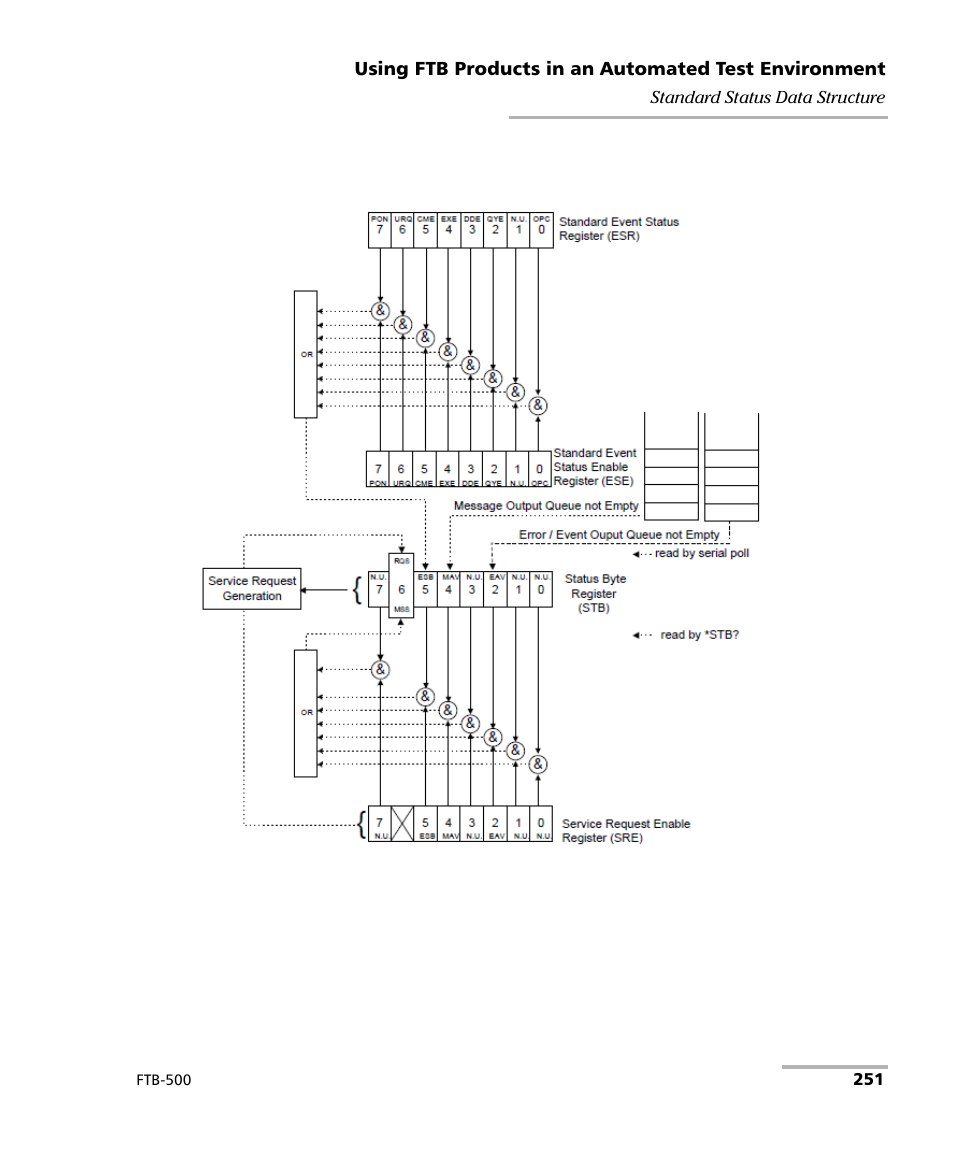 EXFO FTB-500 (Window XP) User Manual | Page 259 / 477