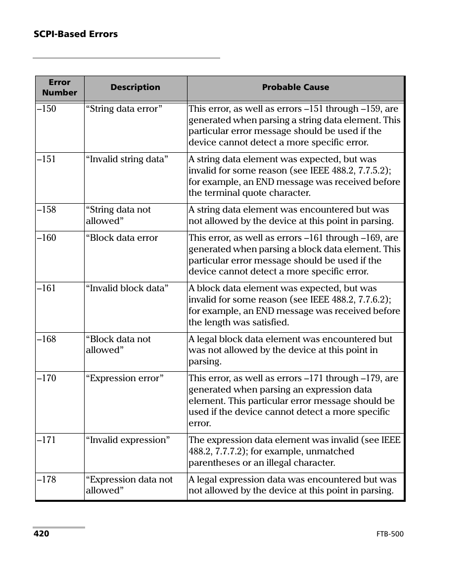 EXFO FTB-500 (Window XP) User Manual | Page 428 / 477