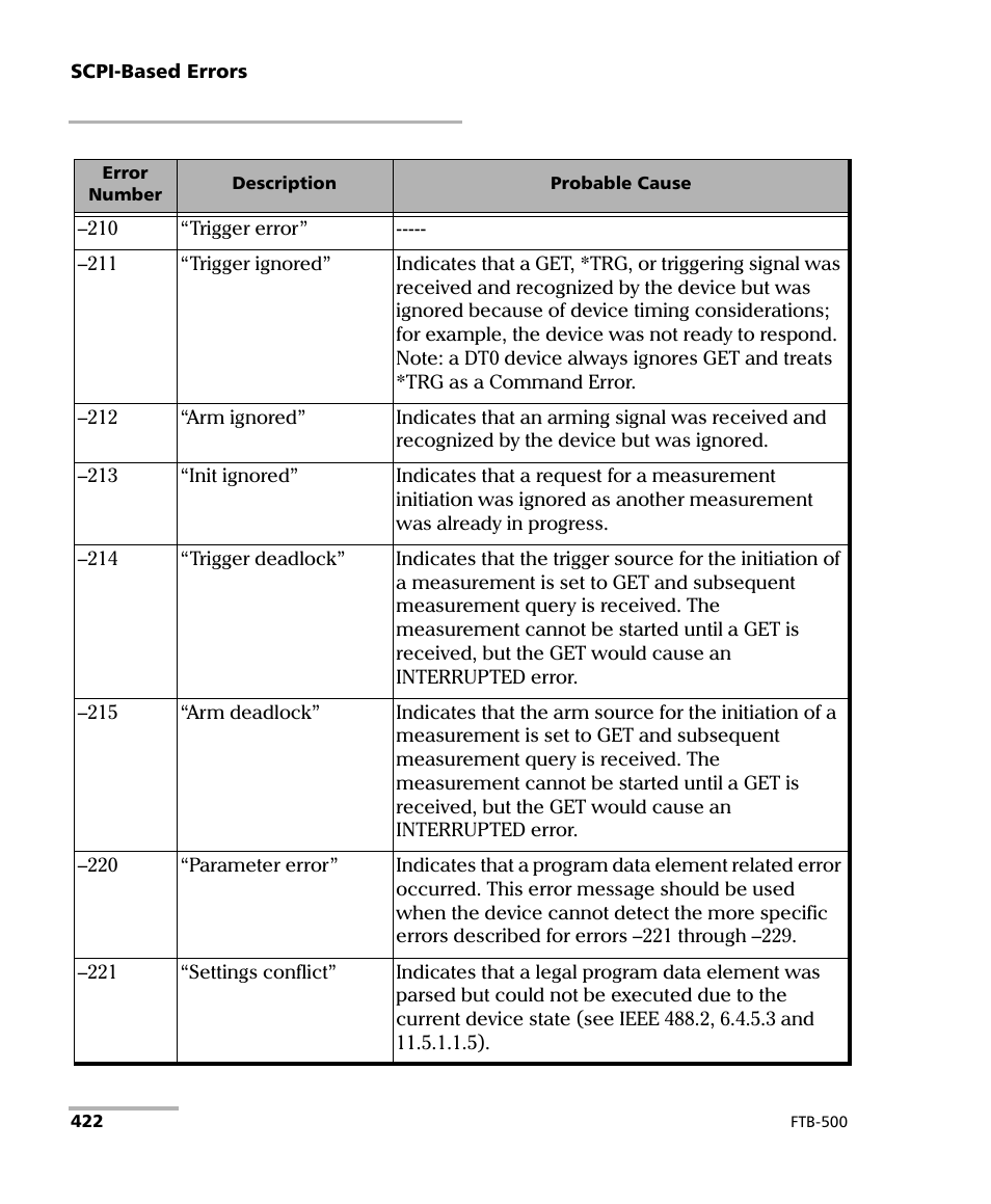 EXFO FTB-500 (Window XP) User Manual | Page 430 / 477