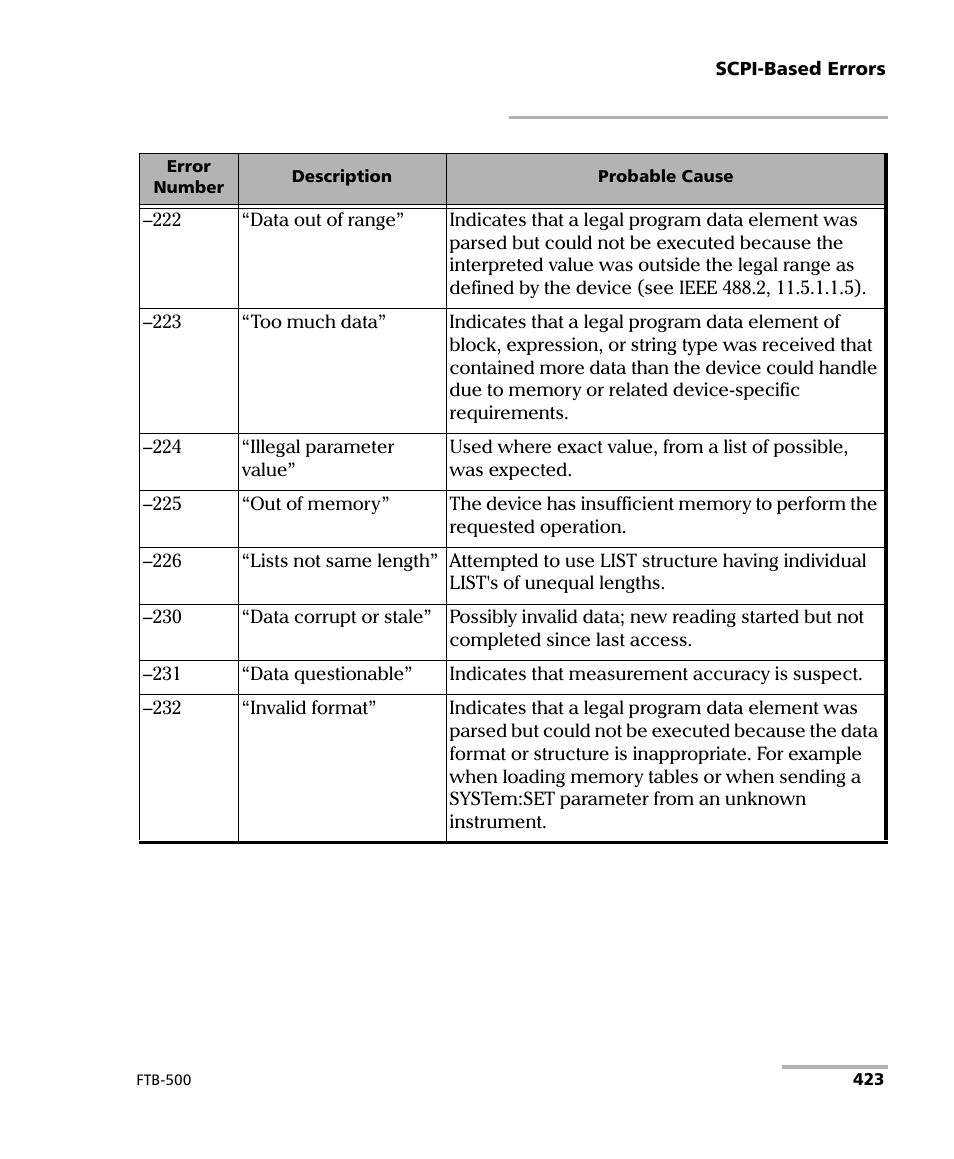 EXFO FTB-500 (Window XP) User Manual | Page 431 / 477