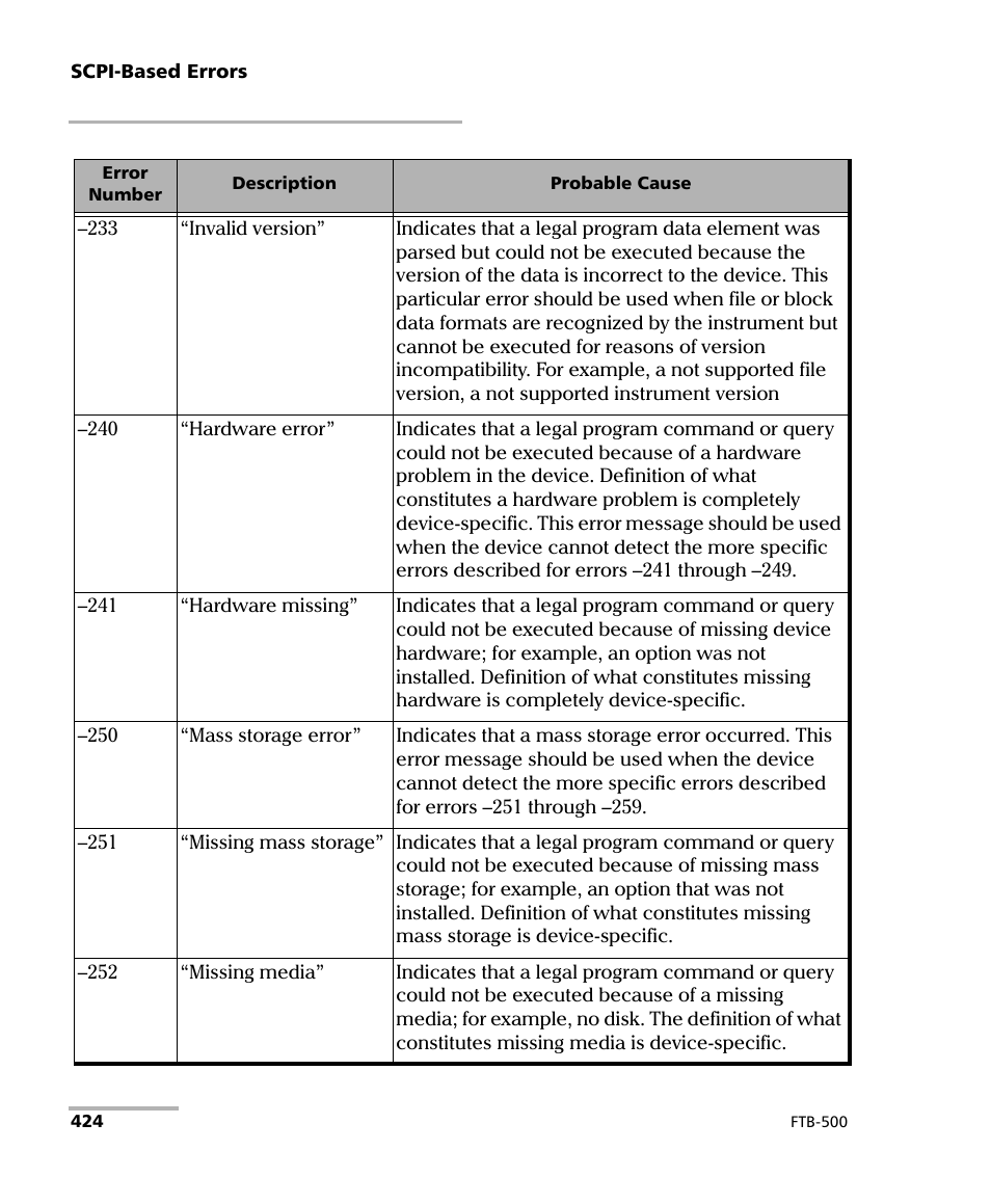 EXFO FTB-500 (Window XP) User Manual | Page 432 / 477