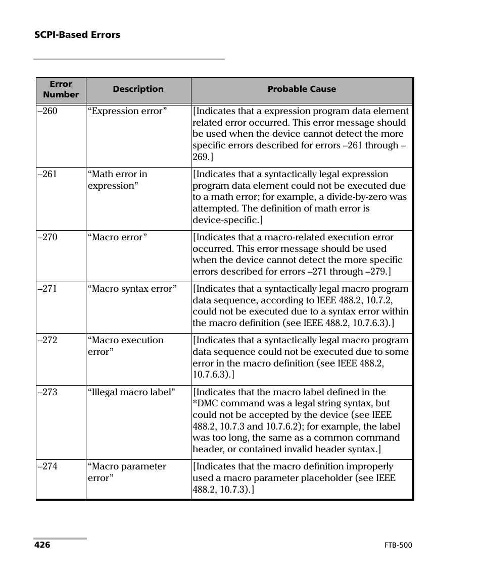 EXFO FTB-500 (Window XP) User Manual | Page 434 / 477