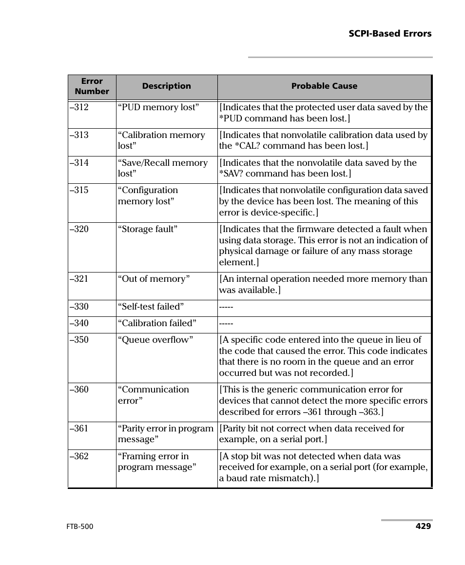 EXFO FTB-500 (Window XP) User Manual | Page 437 / 477