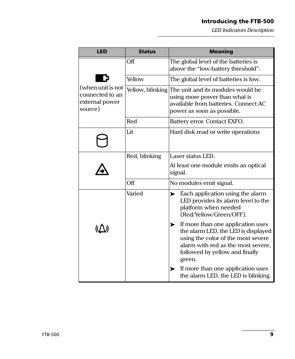 EXFO FTB-500 User Manual | Page 17 / 453