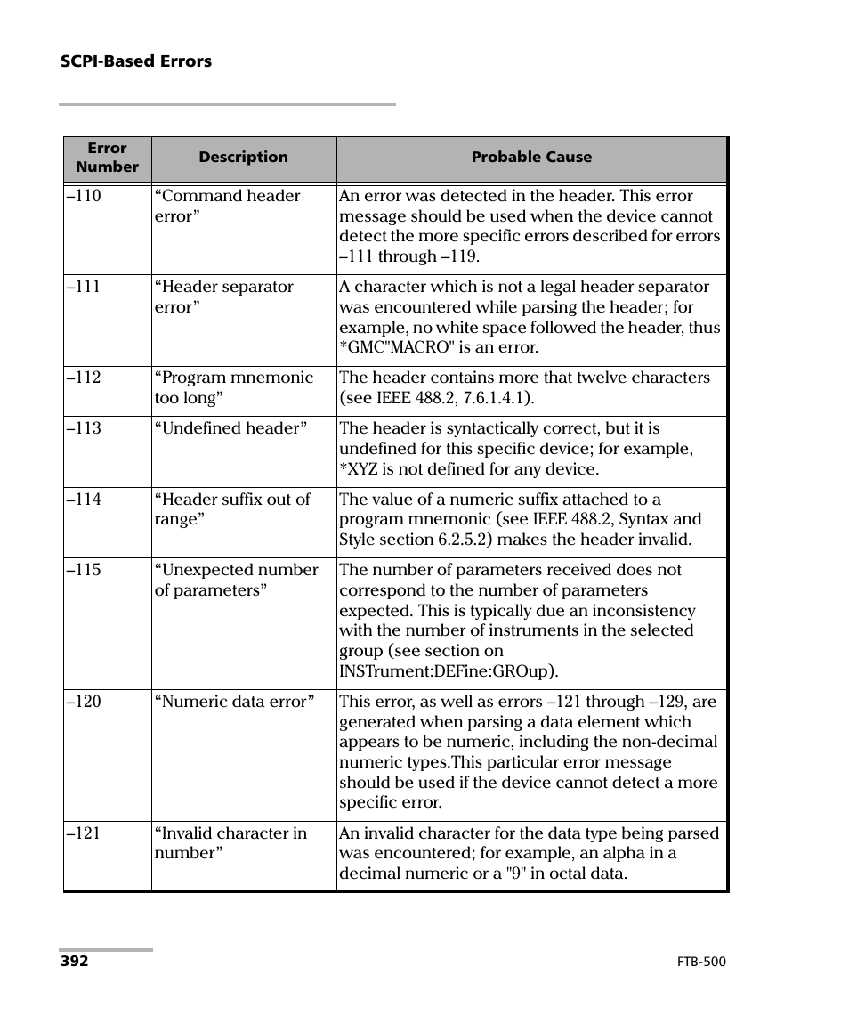 EXFO FTB-500 User Manual | Page 400 / 453