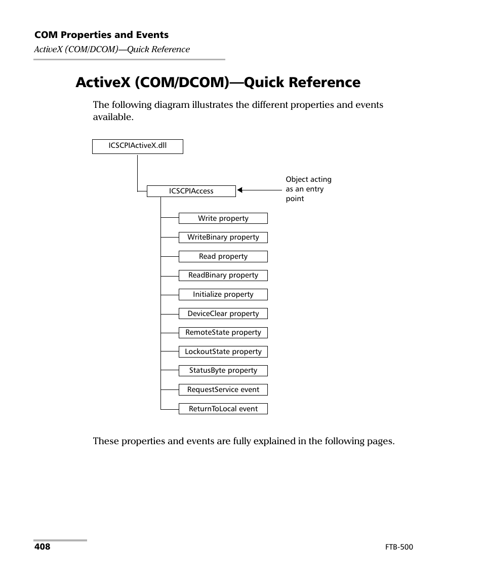 Activex (com/dcom)—quick reference | EXFO FTB-500 User Manual | Page 416 / 453