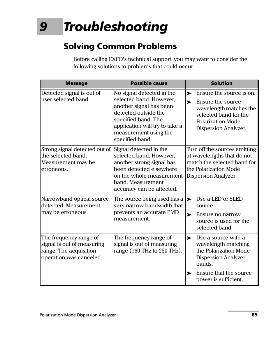 9 troubleshooting, Solving common problems, 9troubleshooting | EXFO FTB-5500B PMD Analyzer User Manual | Page 97 / 121