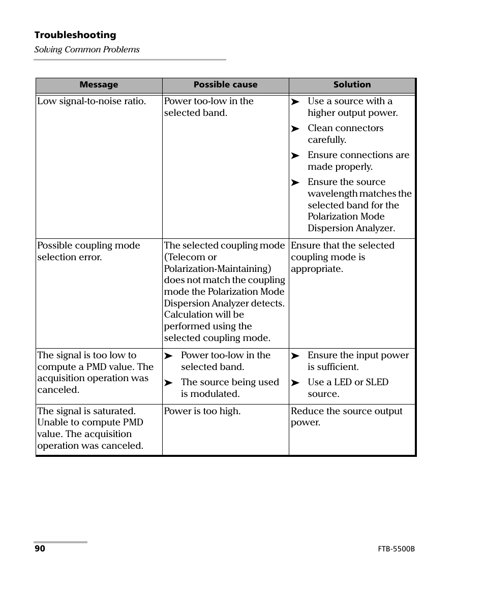 EXFO FTB-5500B PMD Analyzer User Manual | Page 98 / 121