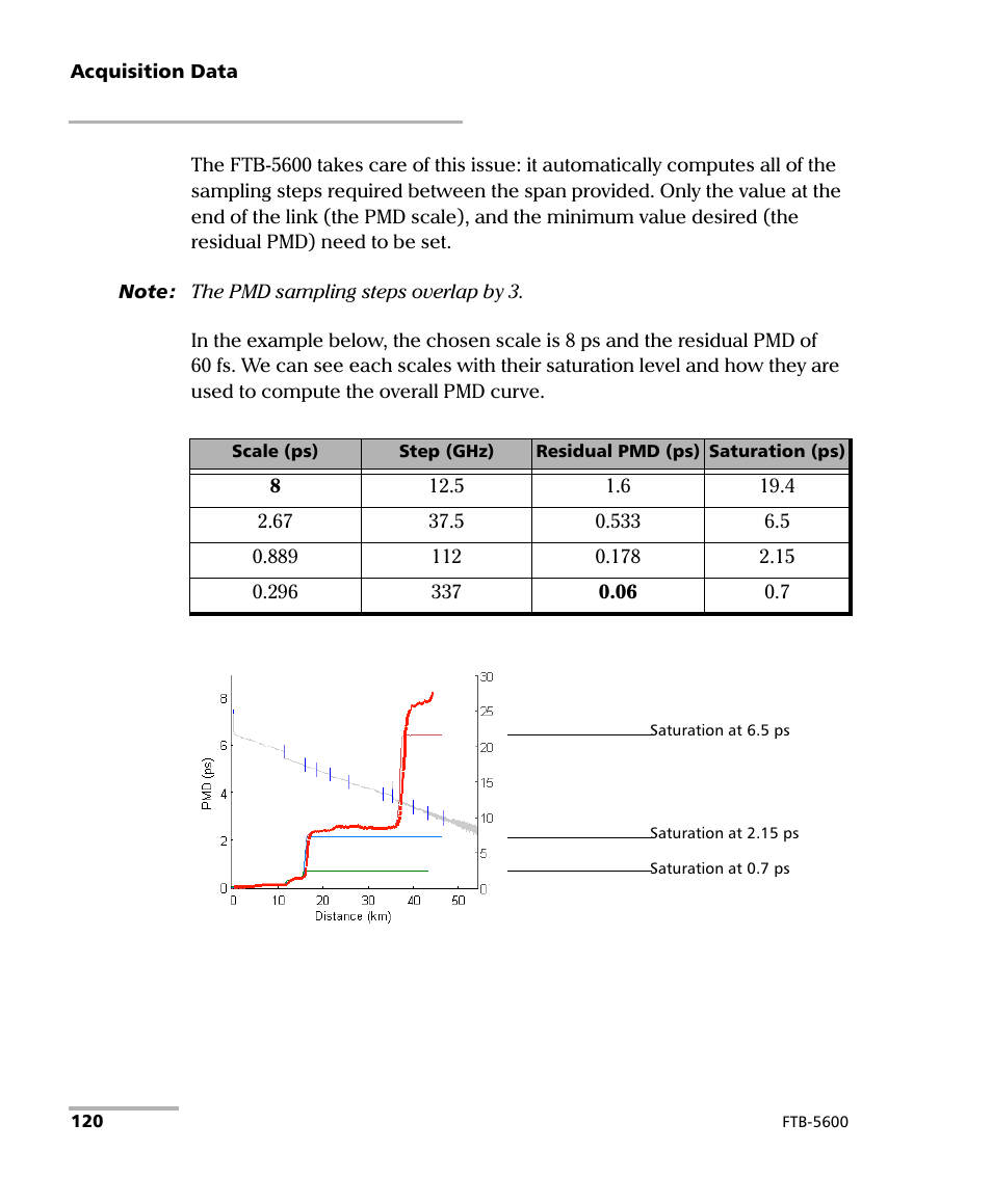 EXFO FTB-5600 Distributed PMD Analyzer User Manual | Page 126 / 146