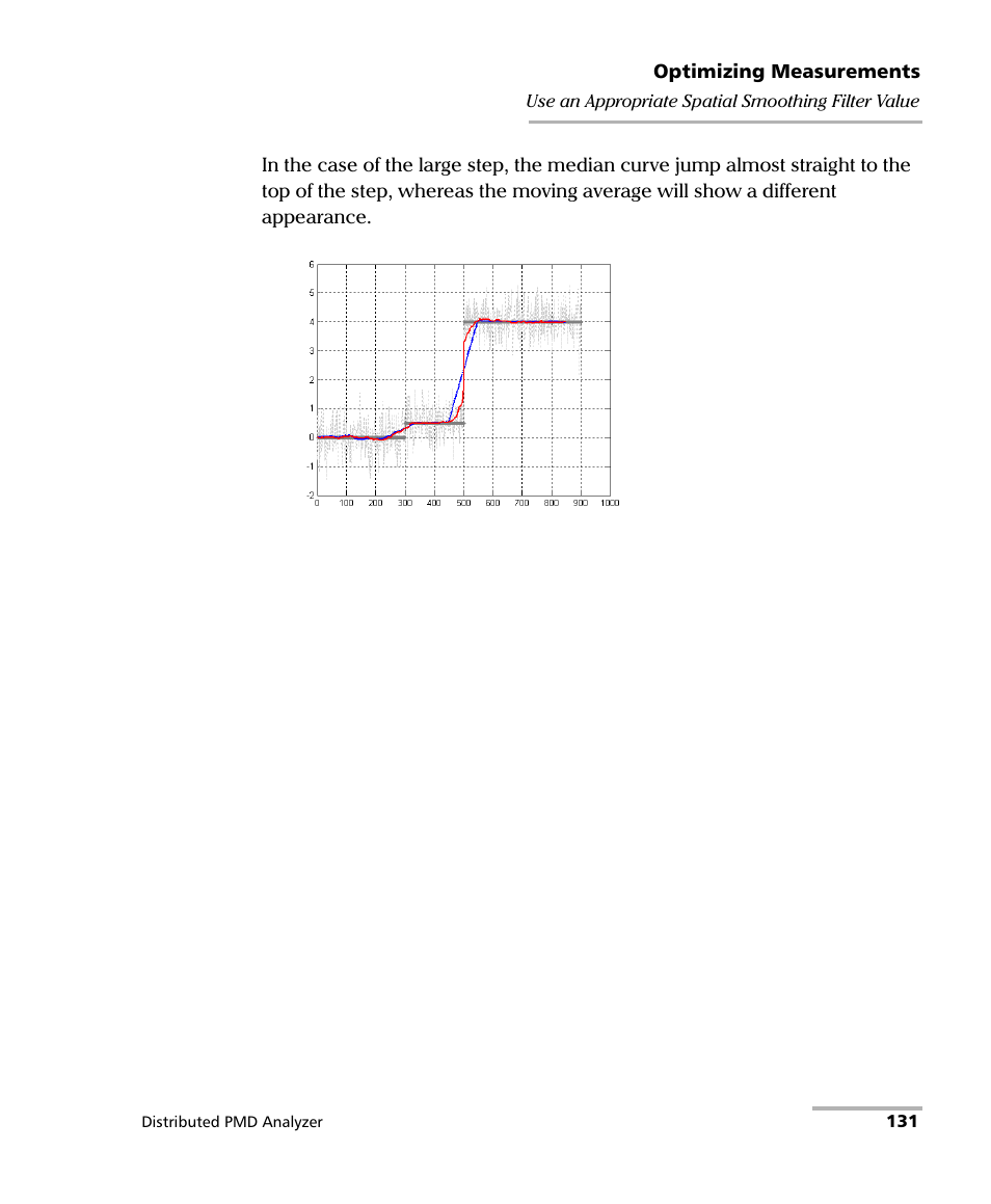 EXFO FTB-5600 Distributed PMD Analyzer User Manual | Page 137 / 146