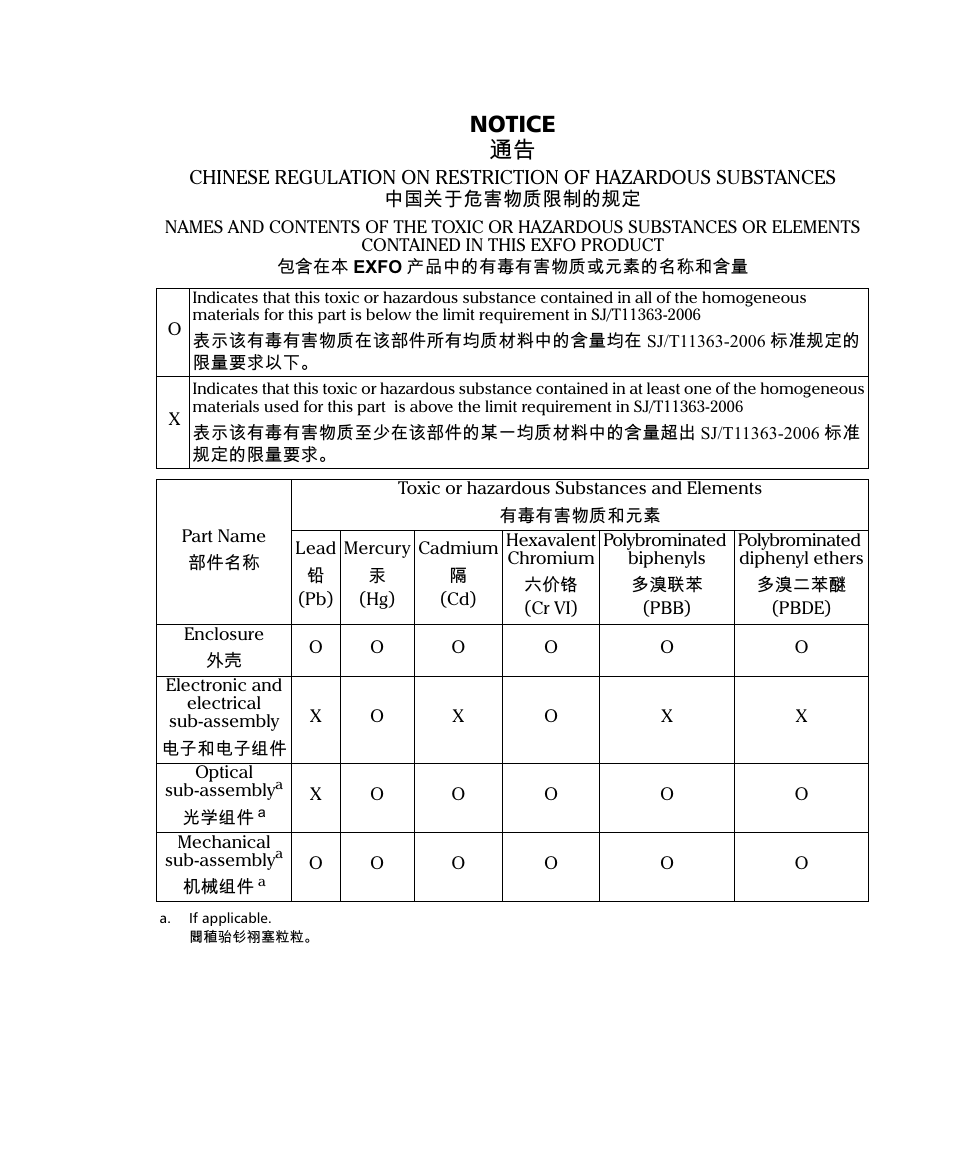 Notice 抩 | EXFO FTB-5600 Distributed PMD Analyzer User Manual | Page 144 / 146