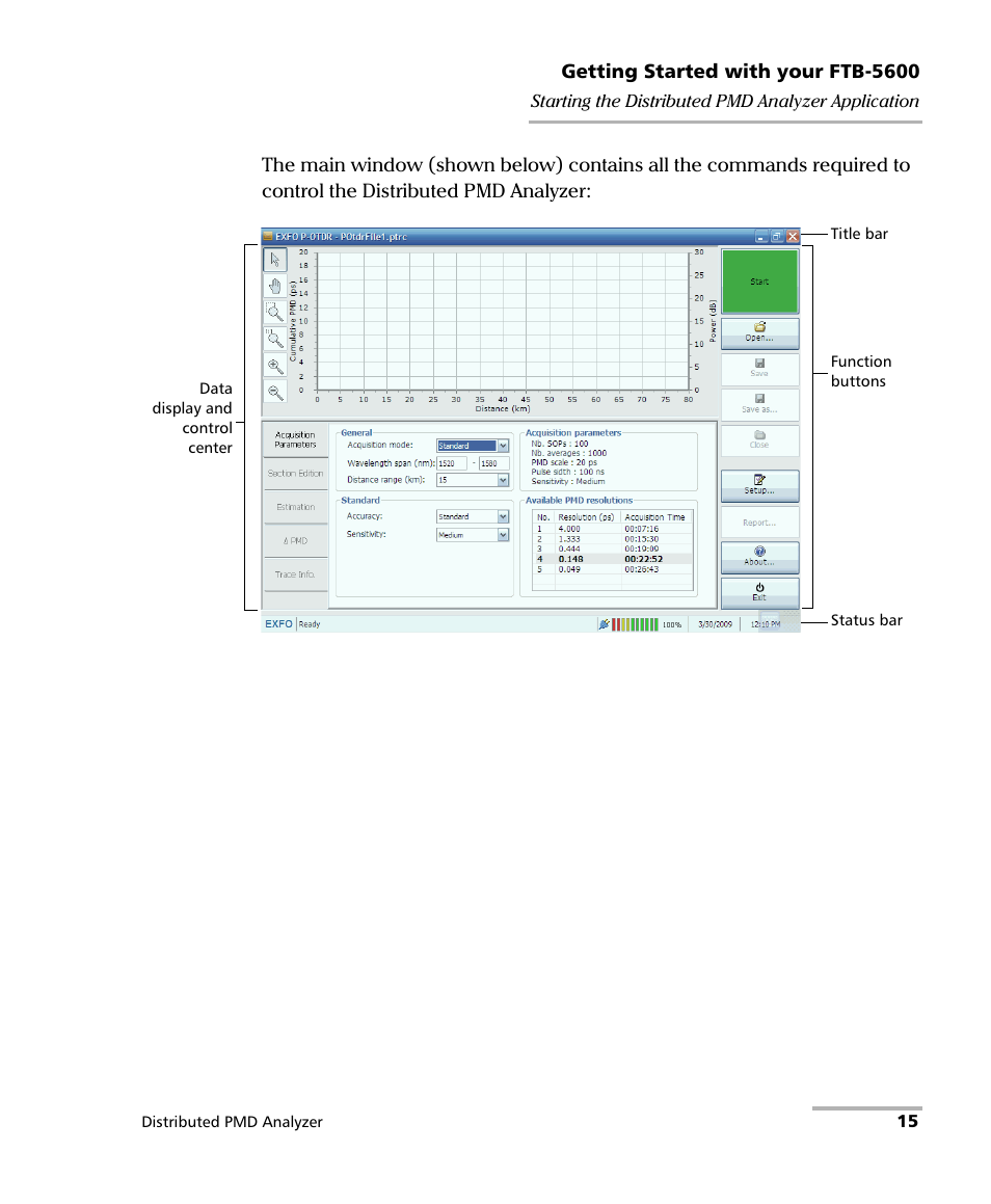 EXFO FTB-5600 Distributed PMD Analyzer User Manual | Page 21 / 146