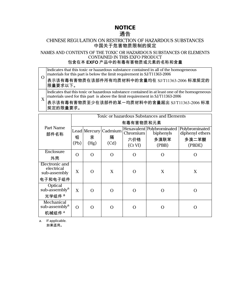 Notice 抩 | EXFO FTB-5700 Single Ended Dispersion Analyzer for FTB-200 v2 User Manual | Page 94 / 96