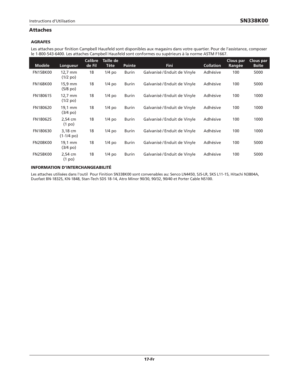 Campbell Hausfeld IN729300AV User Manual | Page 17 / 32