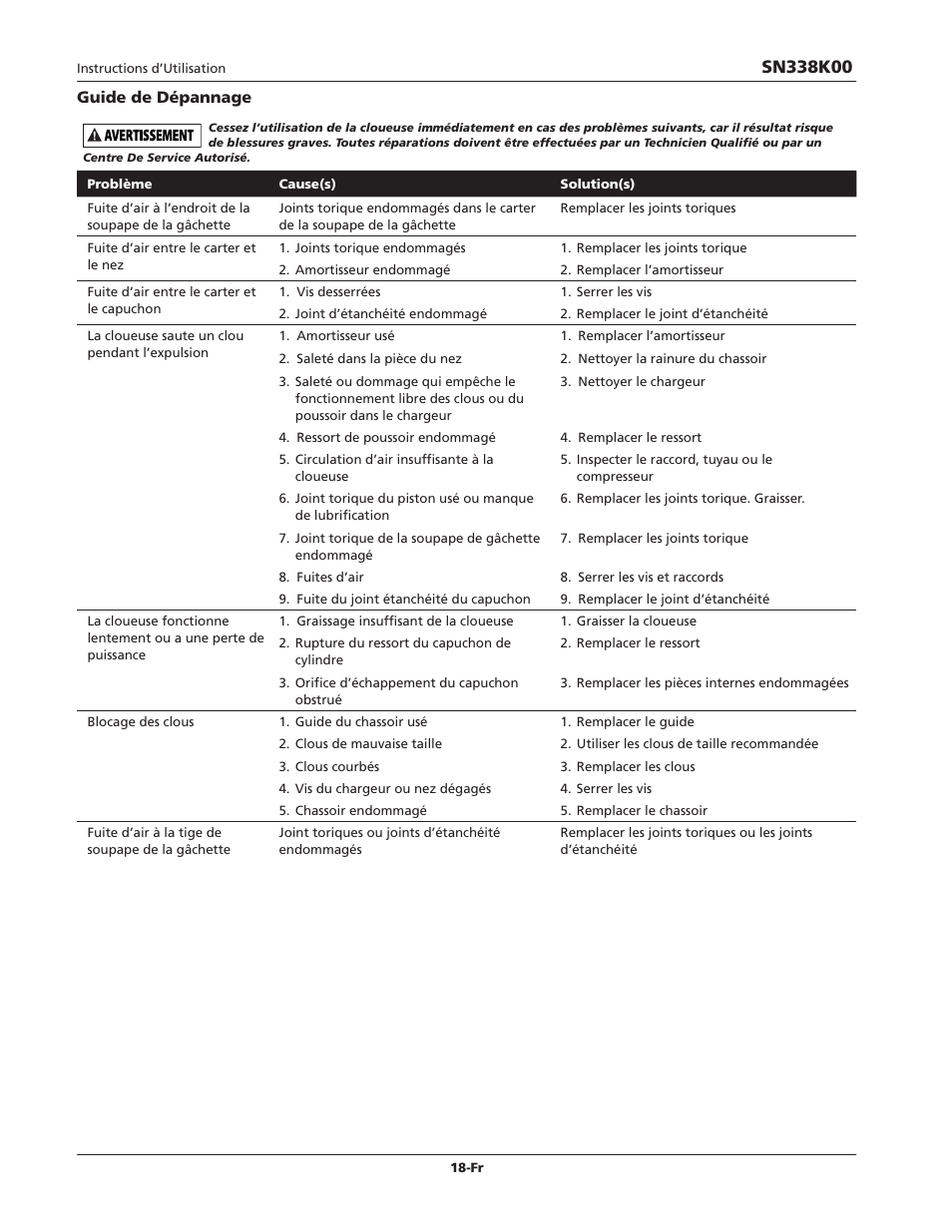 Campbell Hausfeld IN729300AV User Manual | Page 18 / 32